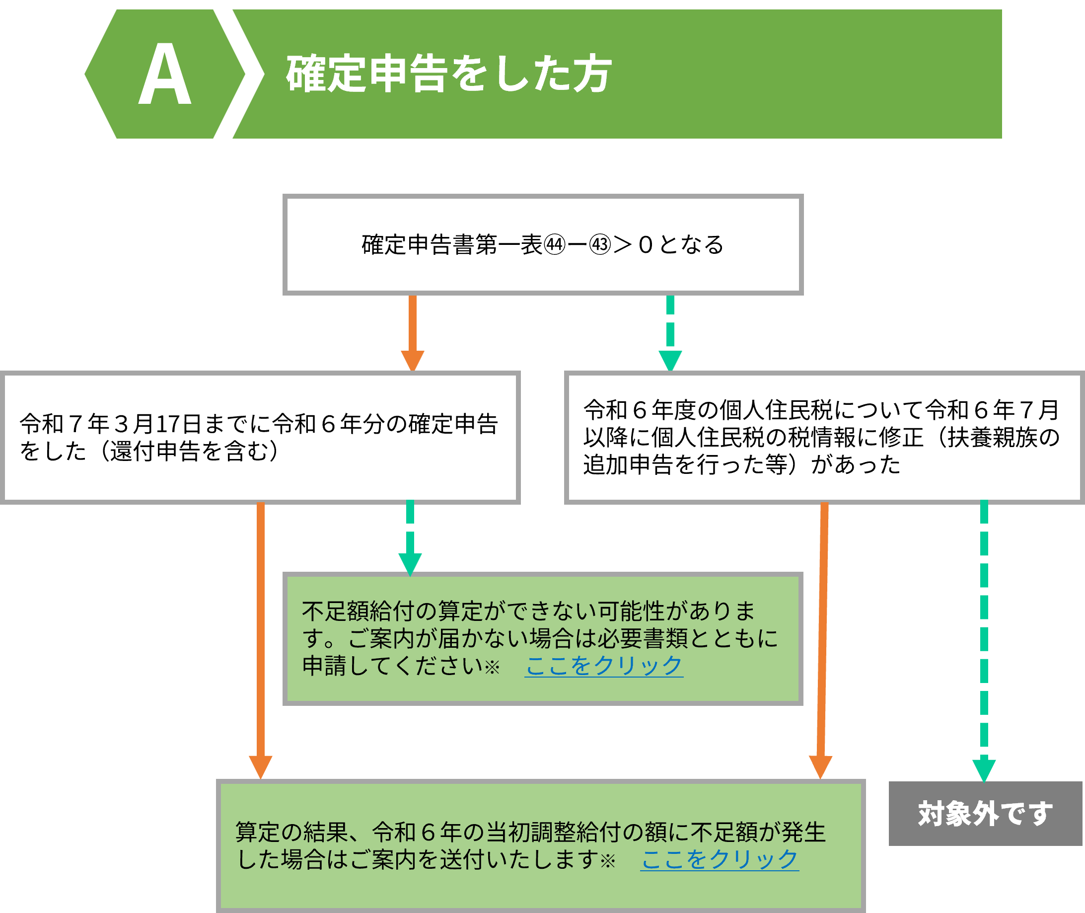A. 確定申告をした方へ