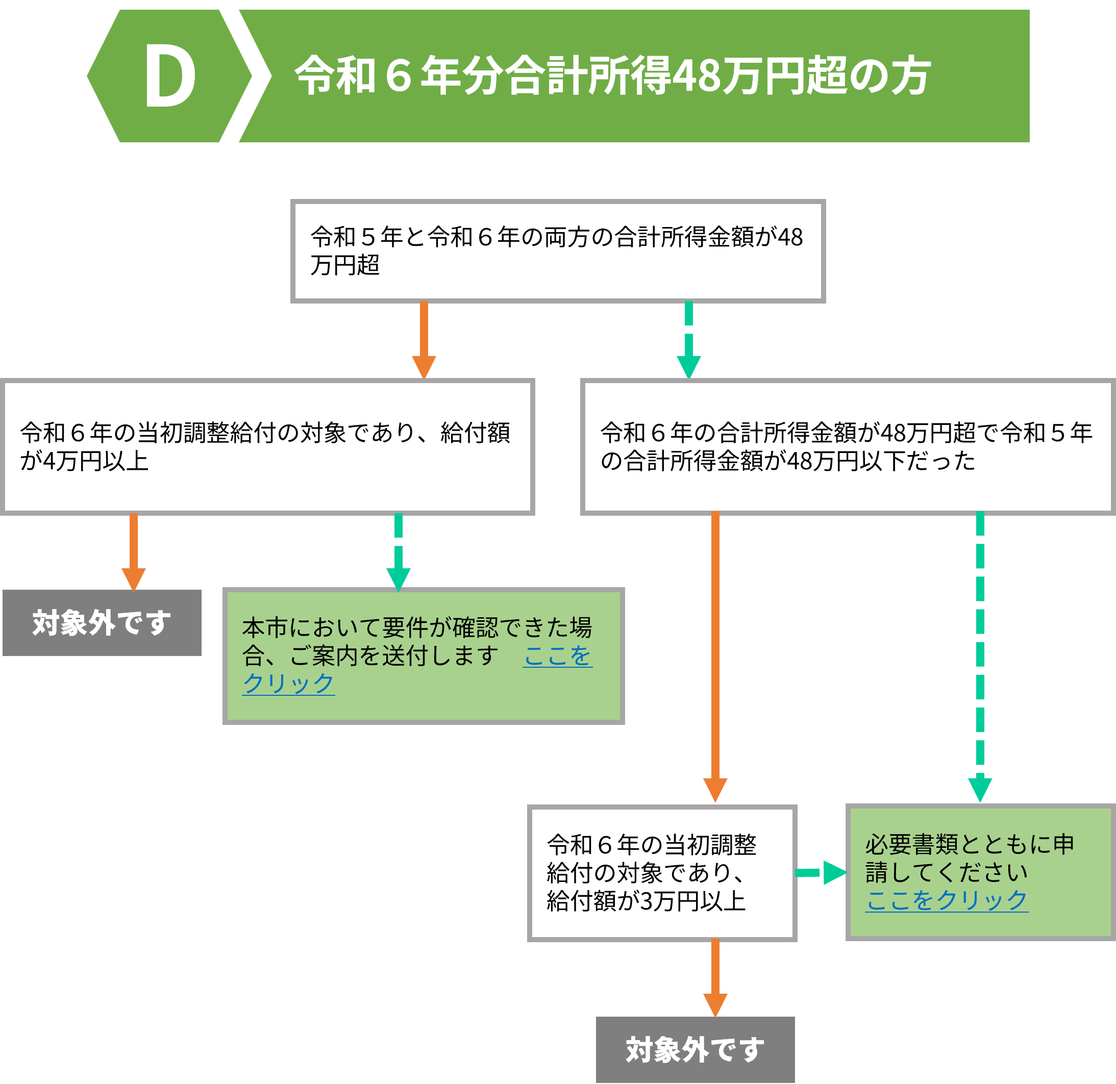 D. 所得48万円超の方へ