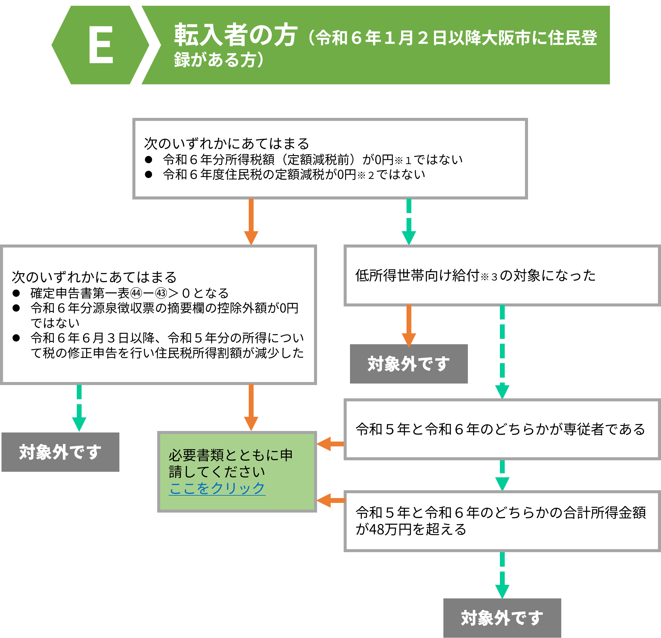 E. 転入者の方へ
