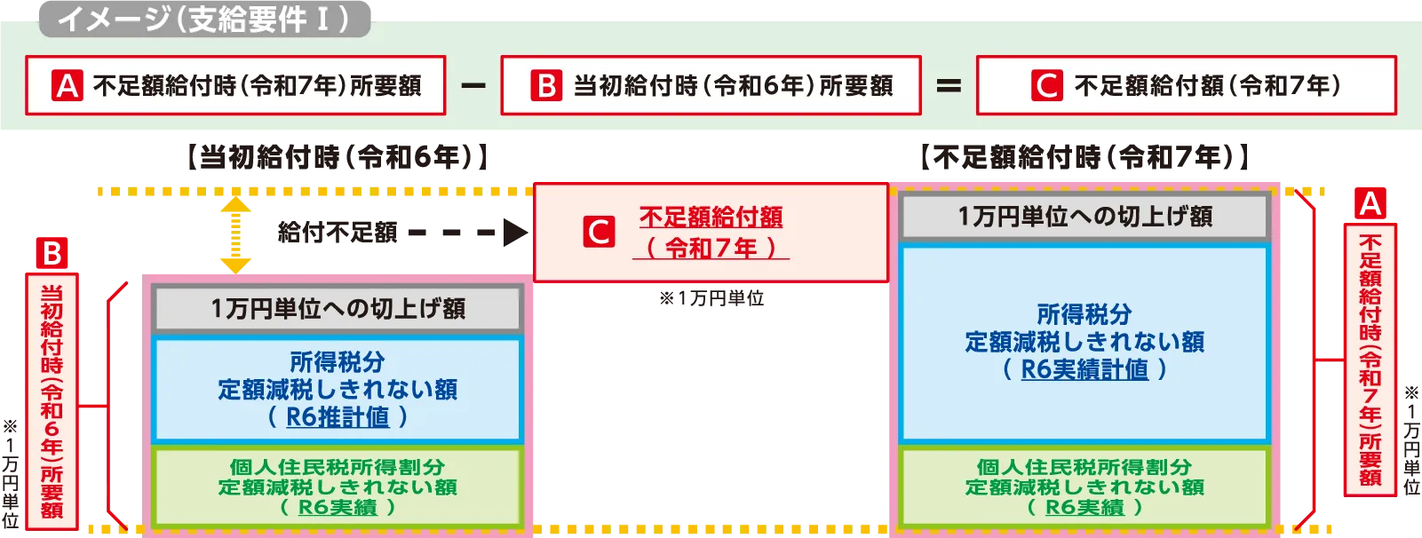対象者１のイメージ
